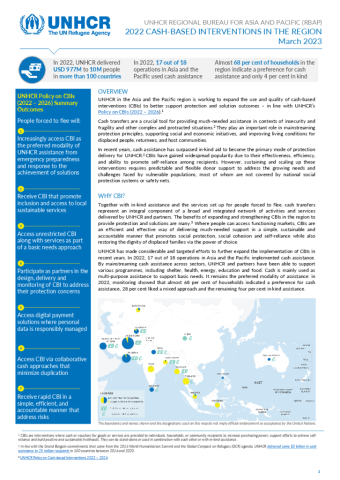 Asia And The Pacific: Cash Based Interventions Dashboard | Global Focus